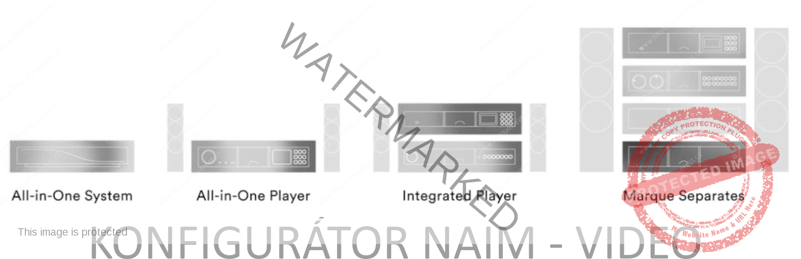 How to configurate and build Naim Audio system